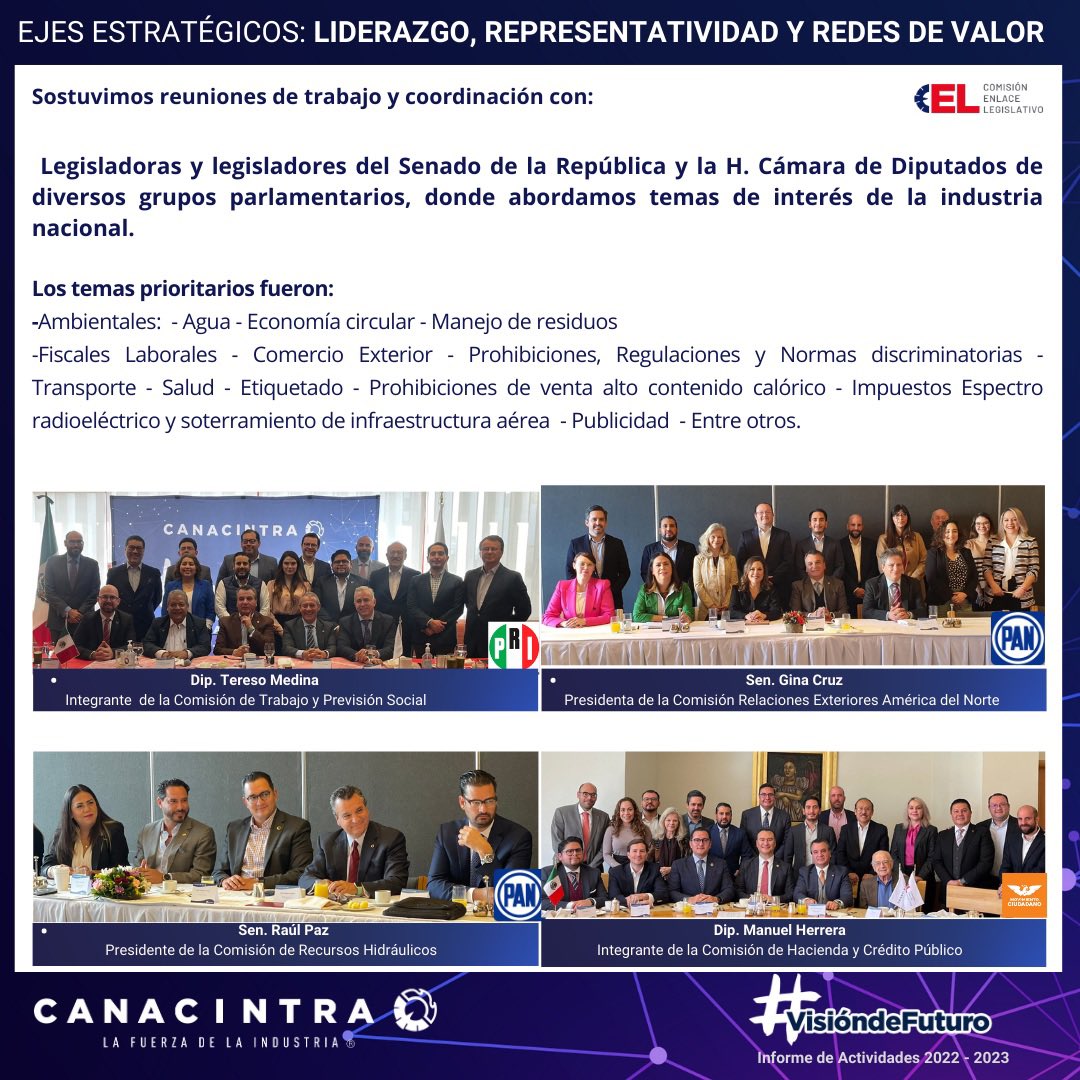 La interlocución y colaboración con actores de diversos grupos parlamentarios del poder legislativo permitieron posicionar y cabildear los temas de interés de la industria nacional. 🇲🇽🏭