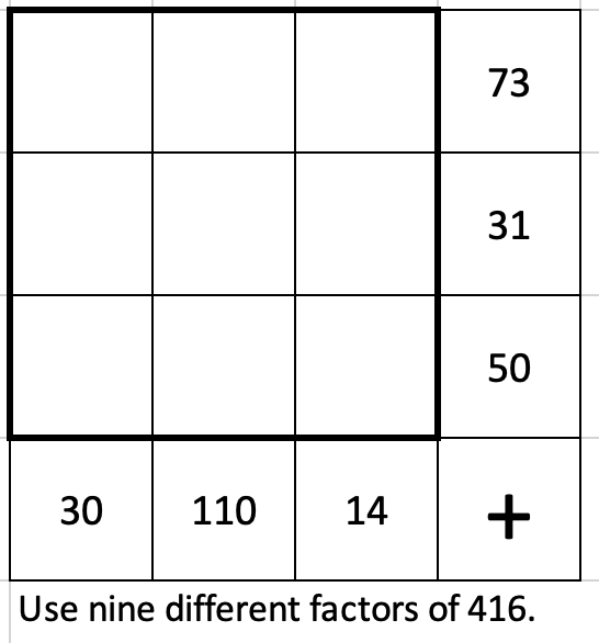 YohakuPuzzle's tweet photo. Start your week with this #yohaku. Fill in cells with 9 different factors of 416 to get totals shown in each row/column. https://t.co/FdA7KXpS0S