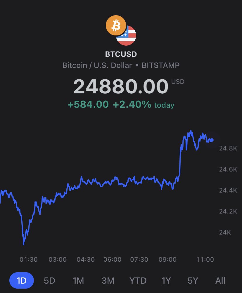 10w_tab's tweet photo. «Bitcoin 25k+» Waiting Room. 

I'll come back to this tweet in a couple of years. 🥶 https://t.co/QxJjy3OTej