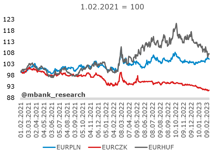 mBank Research tweet media