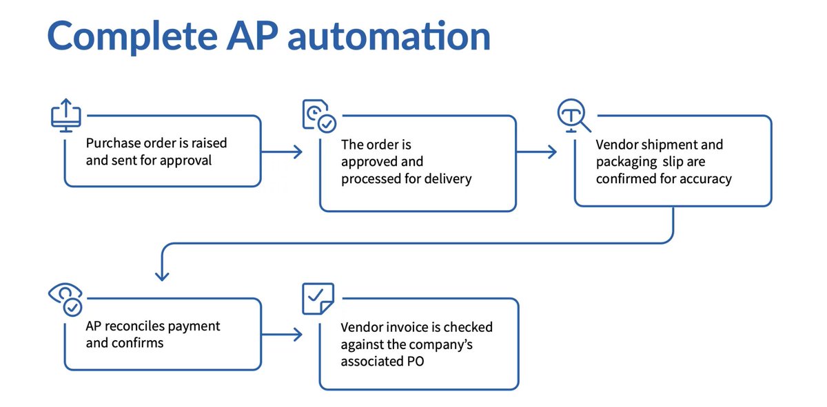 Say goodbye to manual data entry and hello to seamless AP automation with #Webexpenses!

Read our latest blog to learn about how our solution streamlines the entire Accounts Payable process, and how you can gain buy in...

bit.ly/3lQX8JD

#AccountsPayableAutomation