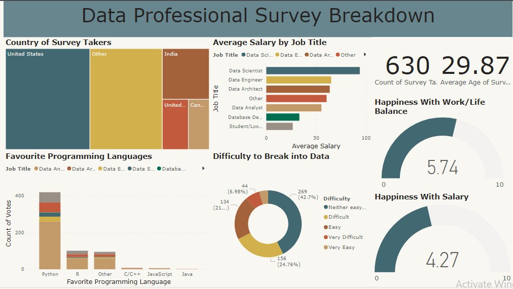 halam18200's tweet photo. My first Power BI dashboard.

#DataScience #MachineLearning #AI
#BigData #DeepLearning #DataAnalytics
#DataMining #DataEngineering #DataViz #DataScienceCareer #Python #Rstats https://t.co/lGoH7Ijeo4