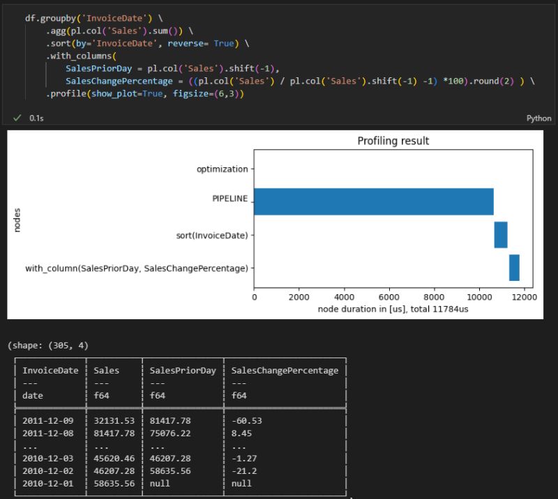 halam18200's tweet photo. Monitor query performance in Polars

Polars has a nice .profile() command that breaks down the query performance to easily identify bottlenecks.

And it can also visualize a plot with it!

#data #polars #performance #python
#DataScience #MachineLearning #AI
#BigData #DeepLearning https://t.co/VW90BZqIM7