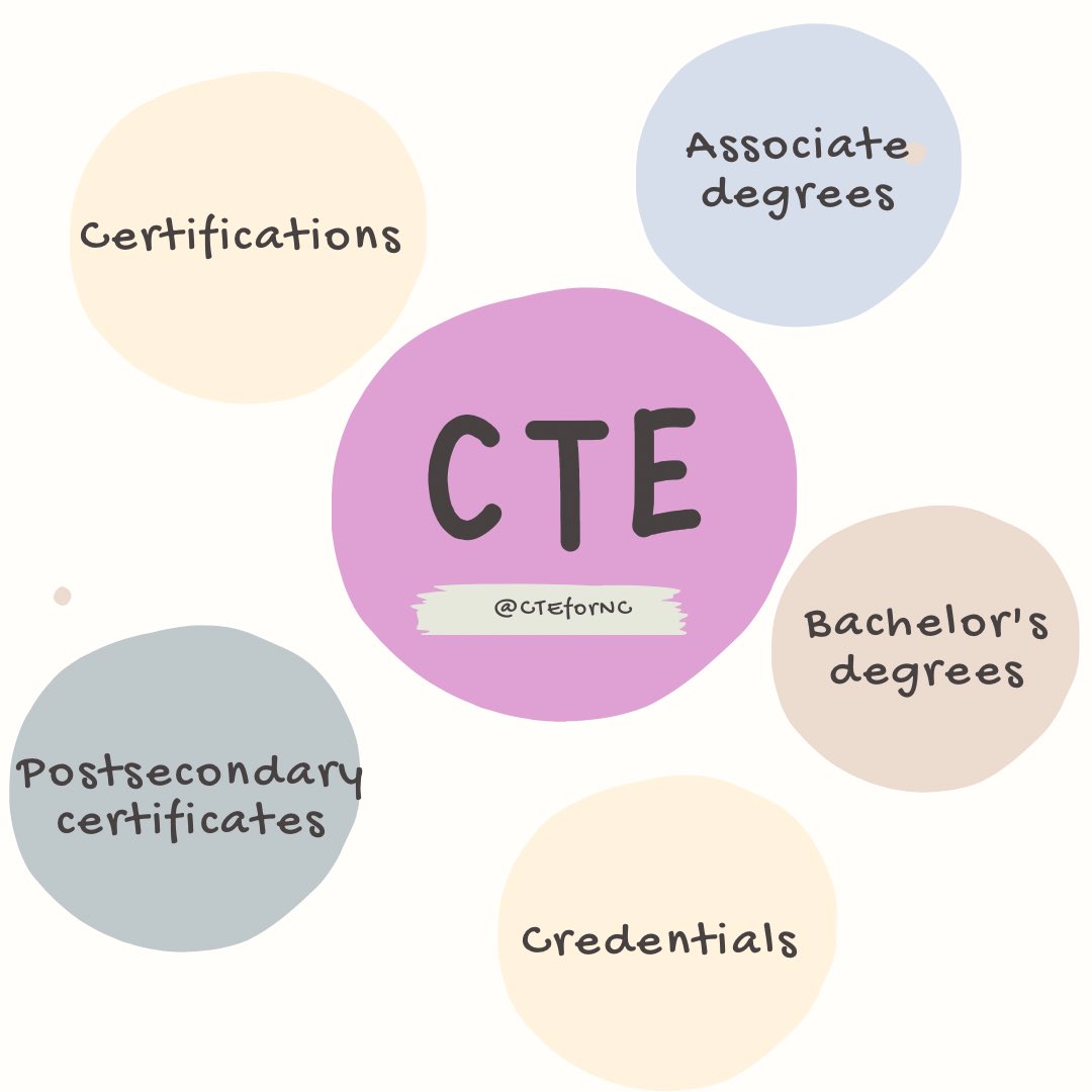 NC Career and Technical Education tweet media