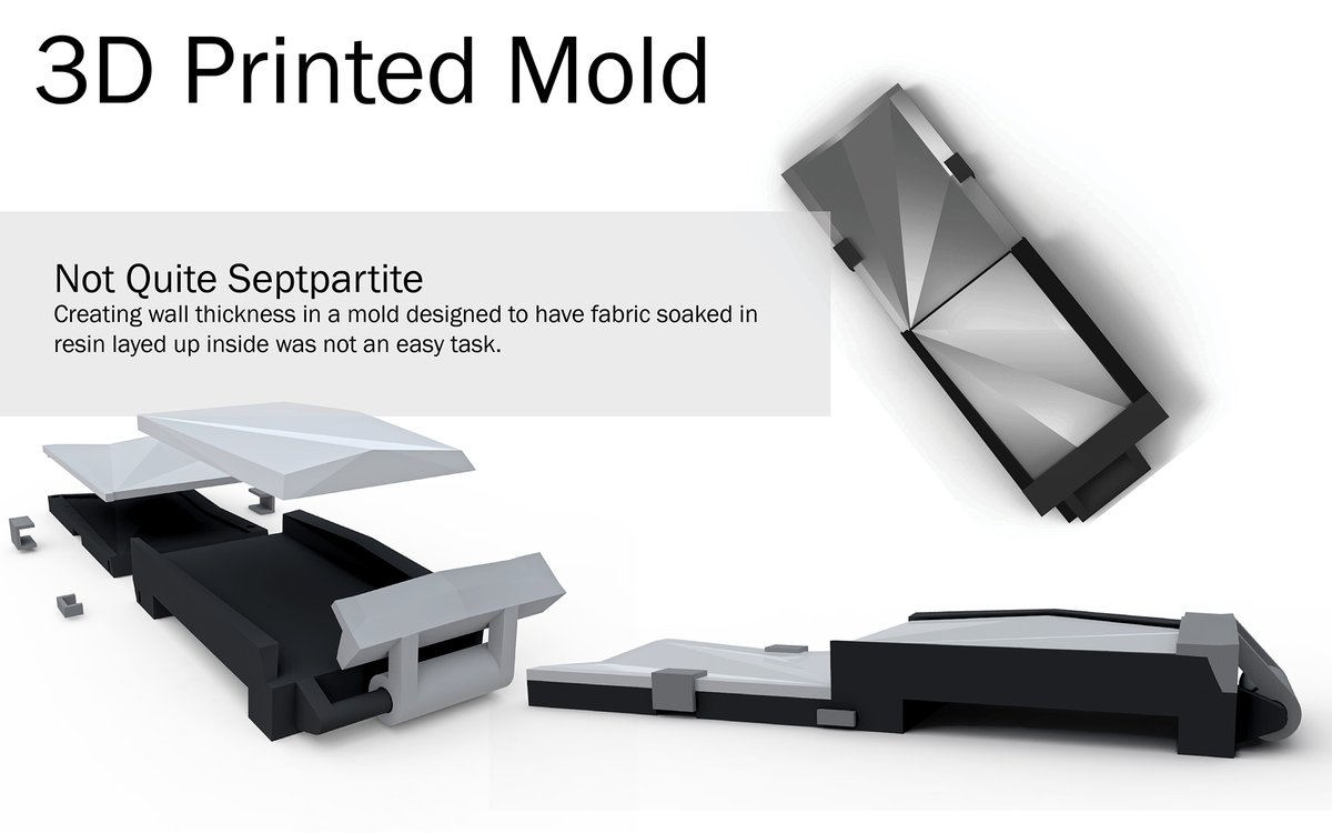 JessStubenbord's tweet photo. @timonsku This is super cool, thanks for sharing the process. It kind of reminds me of a project I did back in school 3D printing an (overly complex) mould to lay-up composites in for a fancy business card holder - but your project seems much more practical https://t.co/TiFOsExvVs