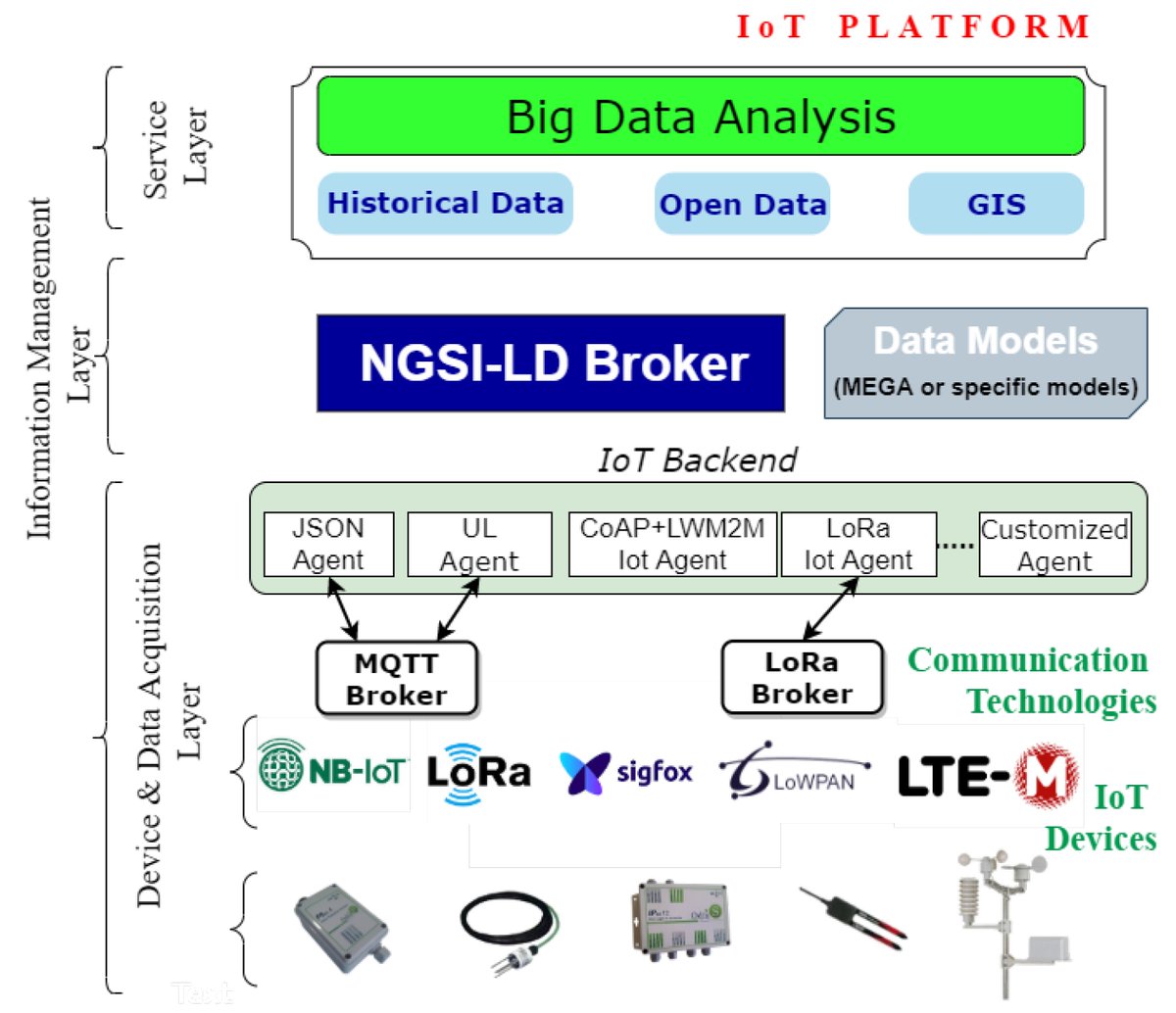 Sensors_MDPI's tweet image. #highlycitedpaper
Digital Transformation of Agriculture through the Use of an Interoperable Platform
mdpi.com/1424-8220/20/4…
@UMU 
#IoTplatform #datamodel #smartagriculture #irrigationwater #precisionirrigation #interoperability