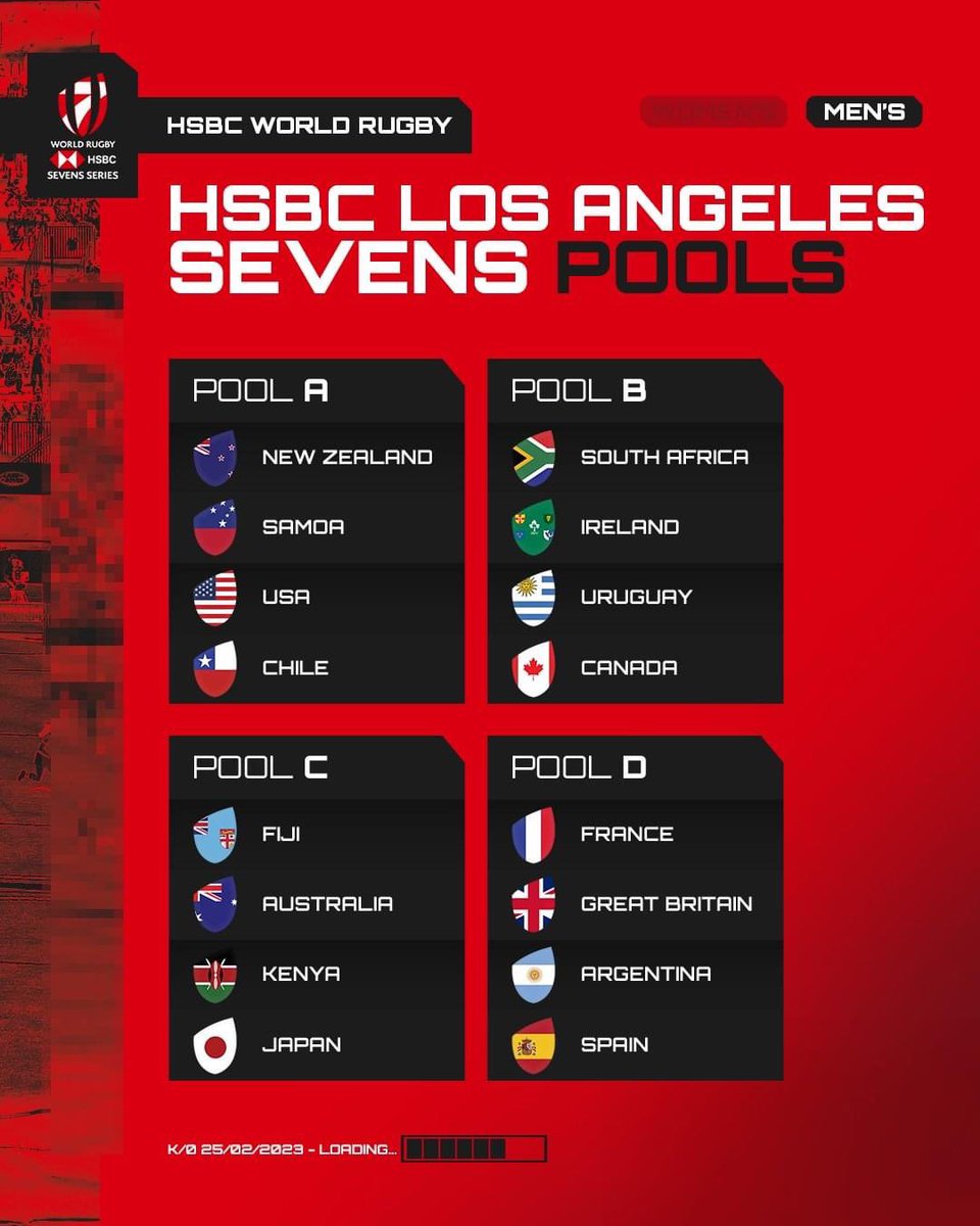 Happy HSBC LA Sevens Week! Which pool is the hardest in your opinion? #LASevens #RugbyHitsLA