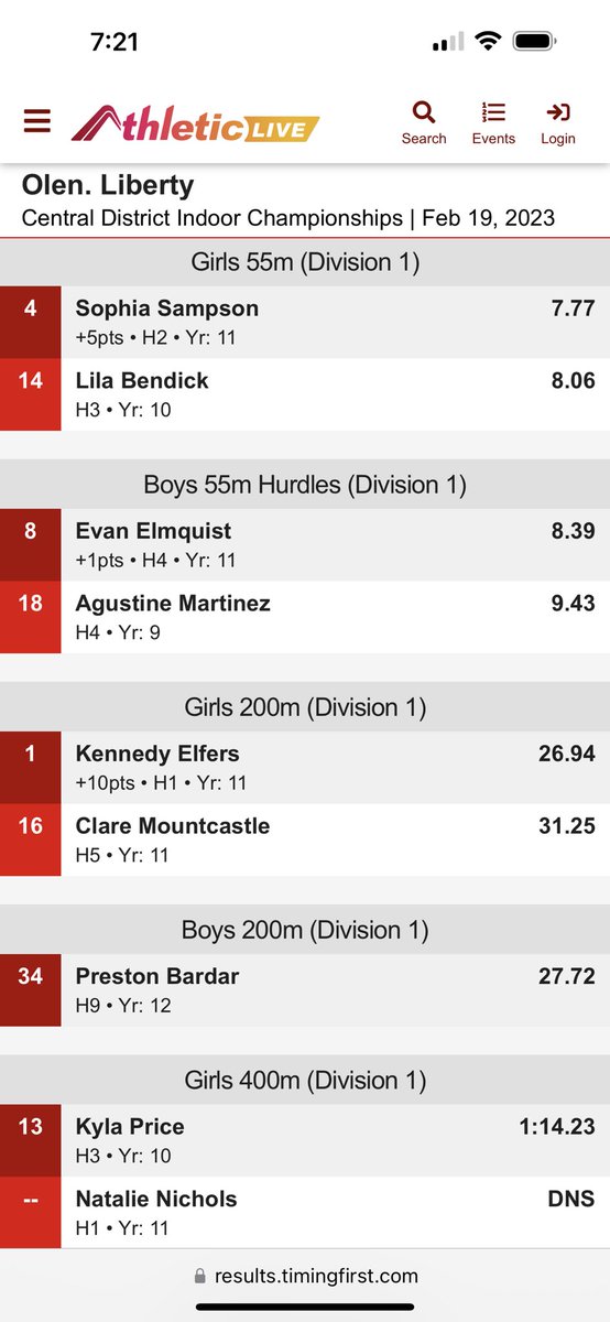 OLHSGtrack's tweet photo. The sprints also had a strong day
PR’s in the 55m for Sophie and @LilaBendick 
PR’s for Kennedy and Clare in the 200!!
PR for Kyla in the 400! https://t.co/3FlTcV6I4q