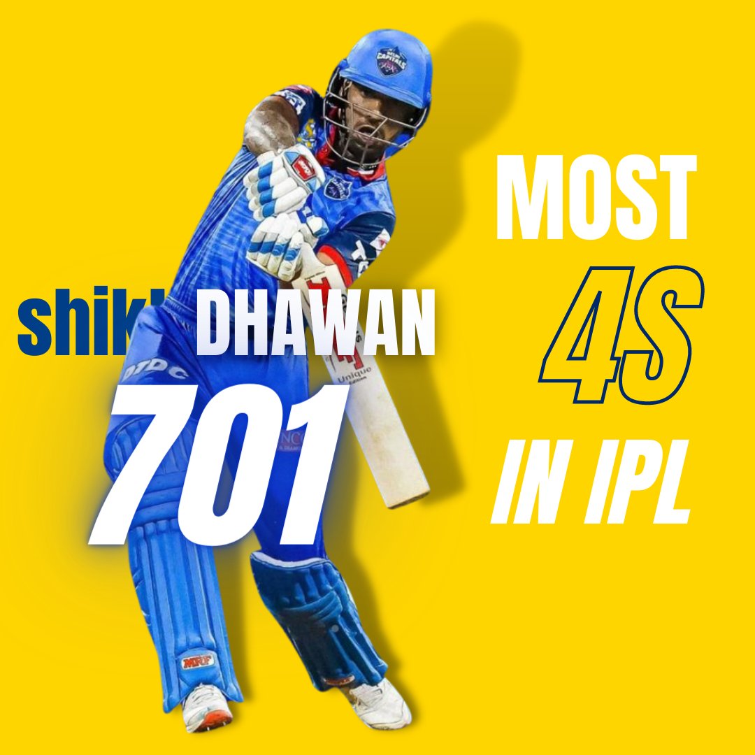 we're taking a look at the most 4s in IPL. Watch as we break down each of the performances and find out what made them so special.
#ipl #iplt20 #dream11ipl #vivoipl #ipl2023 #cricket #ipl #t20 #ShikharDhawan  #teamindia #cricketbuffs