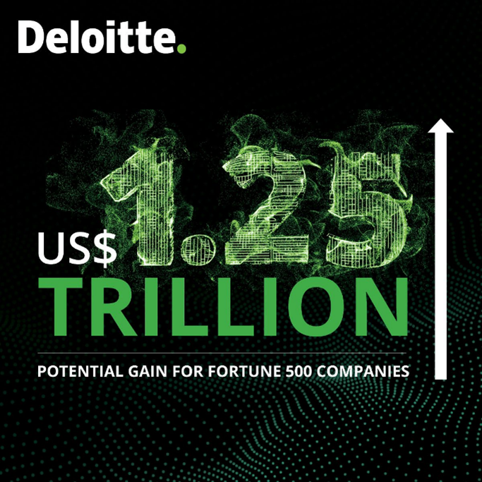 sambalaji's tweet photo. The #Digital Trifecta: define a digital strategy, align tech with that strategy, and commit to digital change.  Companies that can master this are the ones that derive the most value from their #DigitalTransformation efforts. @Deloitte  https://t.co/mcmYrckSc4 https://t.co/sONJdCrRvT