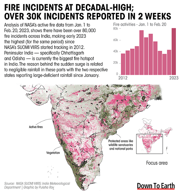 down2earthindia's tweet photo. Both, Odisha and Chhattisgarh reported temperatures 1.5°C higher than the 1991 to 2020 average this winter. @PulahaRoy analyses the impact it has had on the forest fire situation in these two states and Peninsular India at large. #WINTER https://t.co/WQwVeYGG1y