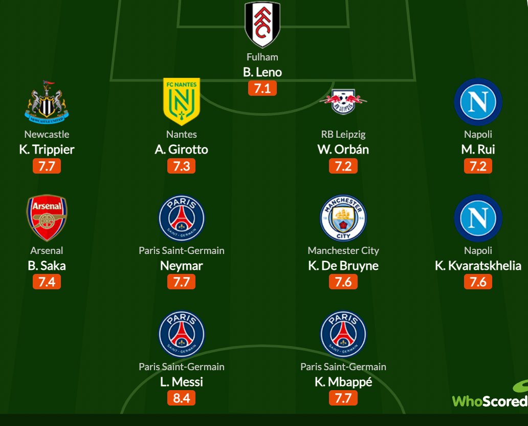 sportbible-on-twitter-team-of-the-season-so-far-from-europe-s-top