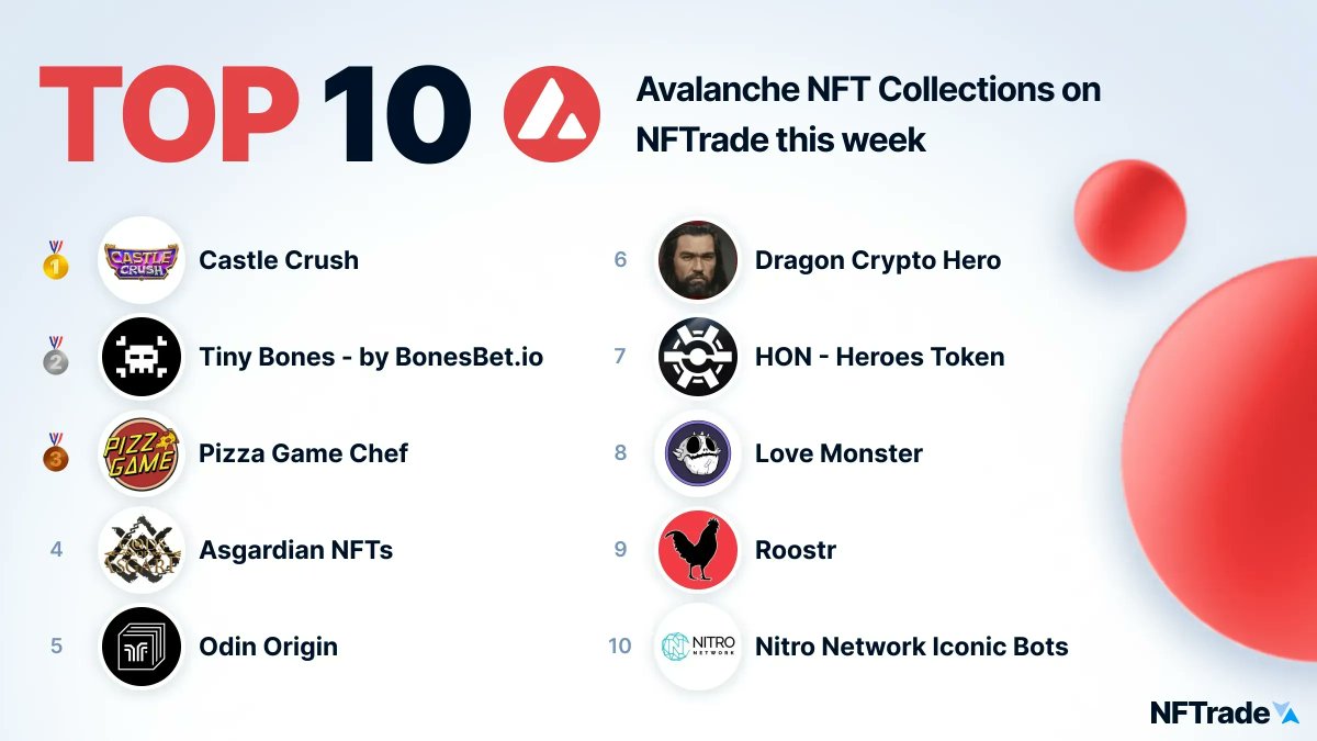 NFTrade tweet media