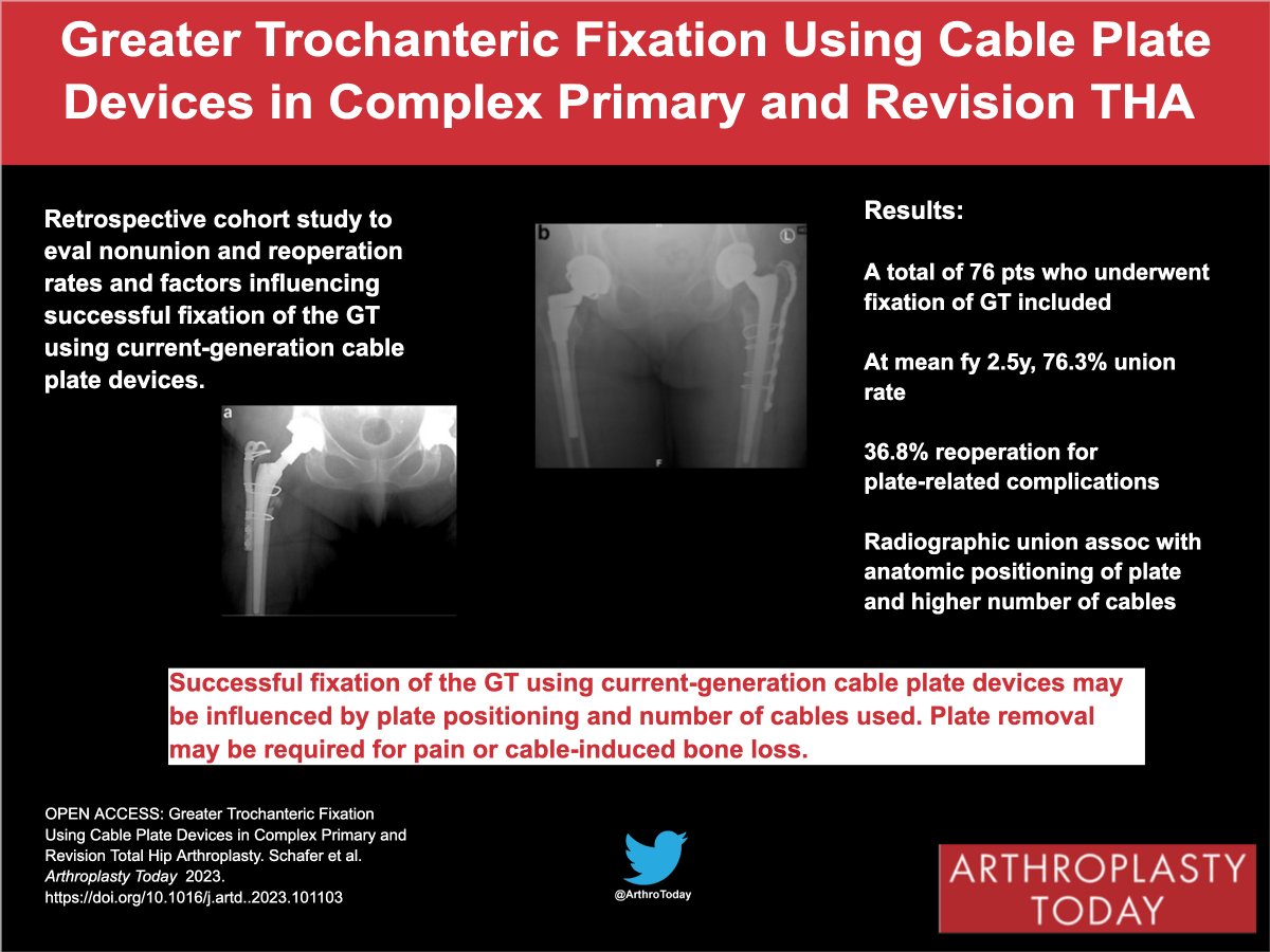 Arthroplasty Today tweet media
