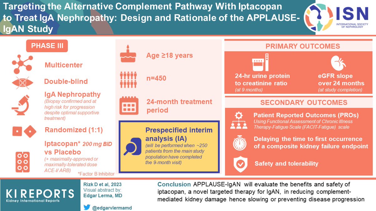 KIReports (@kireports) on Twitter photo Targeting the Alternative #Complement Pathway with Iptacopan to Treat #IgANephropathy: Design and Rationale of the #APPLAUSE-IgAN Study
#VisualAbstrac by <a href="/edgarvlermamd/">Edgar V. Lerma 🇵🇭</a>
kireports.org/article/S2468-… Targeting the Alternative #Complement Pathway with Iptacopan to Treat #IgANephropathy: Design and Rationale of the #APPLAUSE-IgAN Study
#VisualAbstrac by <a href="/edgarvlermamd/">Edgar V. Lerma 🇵🇭</a>
kireports.org/article/S2468-…