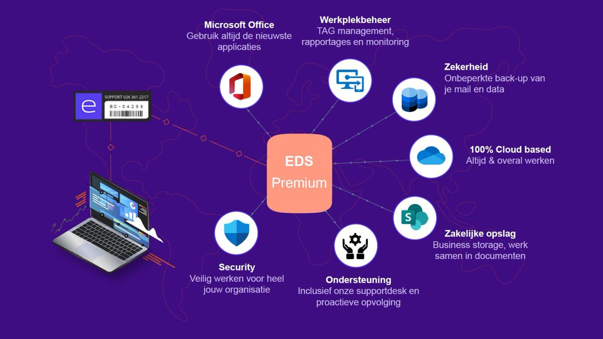 Econocom dacon solutions! 100% Cloud-based voor #MKB. eu1.hubs.ly/H02XrV60
