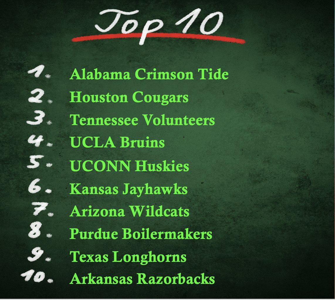 JohnRyanSports1's tweet image. 🏀What's your #ncaabasketball Top-10 this week?

🏀Here is mine:
#Top10 #MarchMadness