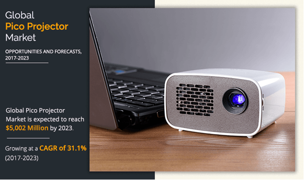 allied_market's tweet photo. Name the segment which generated the highest revenue in the global pico projector market in 2016?

Avail the detailed sample report and know more: https://t.co/WIdfxh5pgB

#electronics #pico #picoprojector #projector #Semiconductor #electronics #marketresearch https://t.co/XMx7umfLfR