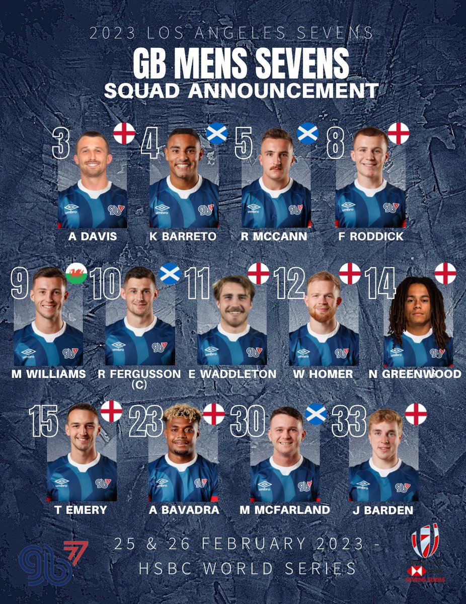 Men’s Team Announcement for LA 🚨

🧢 Nat Greenwood makes his World Series and GB debut
🔁 11 of the squad that played in Sydney and Hamilton go again
⏳ LA is the halfway point on this years World Series season 

#PushingTheBoundaries | #GB7s | #LA7s