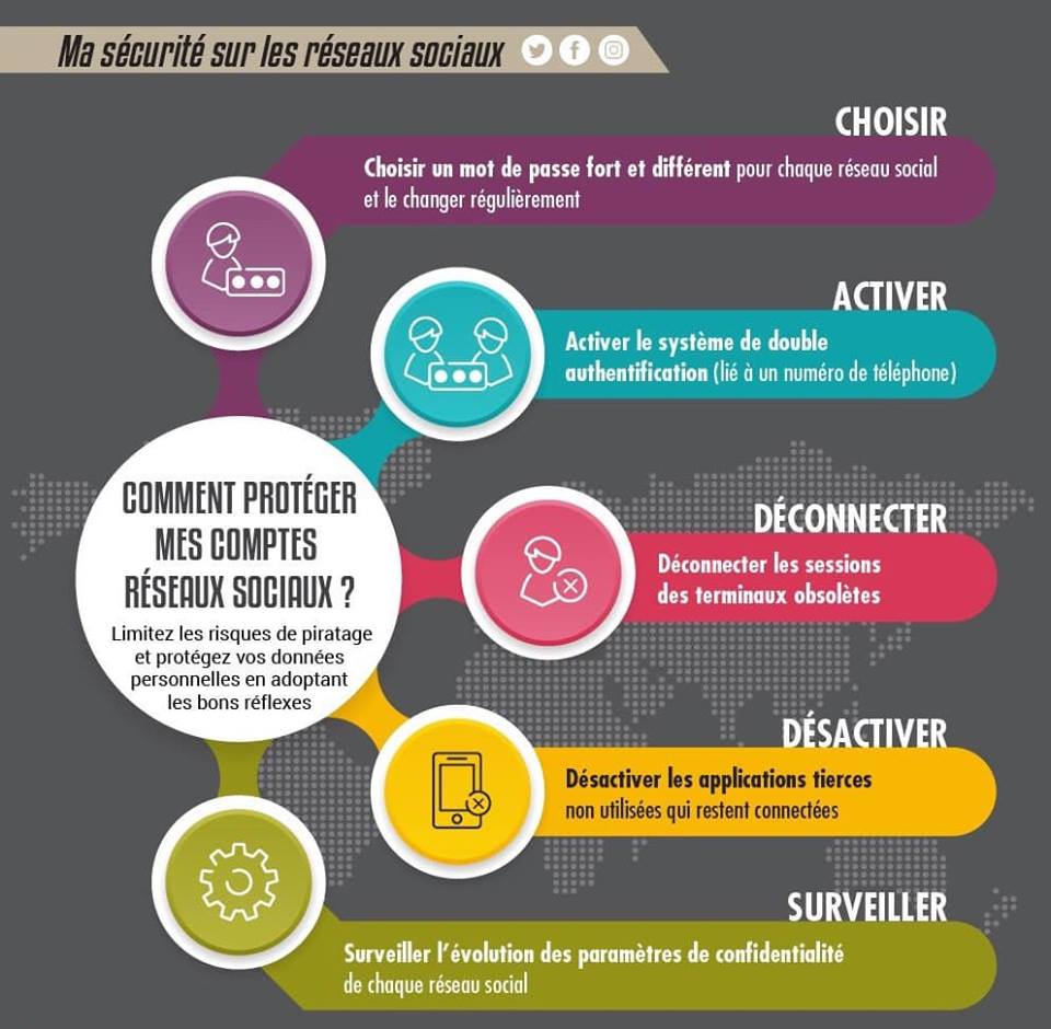 dr_ordinateur's tweet photo. Sécuriser l'accès à vos réseaux sociaux est important pour protéger vos informations personnelles et éviter que des tiers non autorisés accèdent à vos données. Cela peut également prévenir l'utilisation malveillante de vos comptes et protéger votre réputation en ligne. https://t.co/dCycXVYoPf