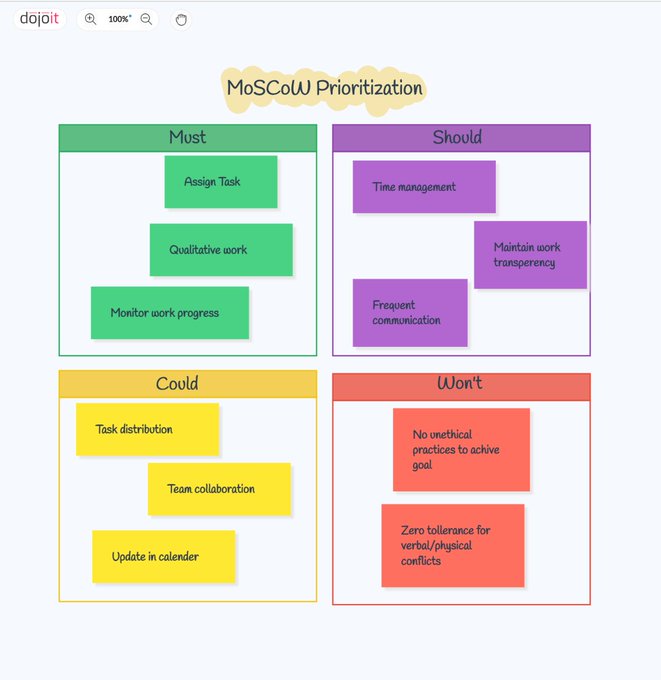 BTC5533's tweet photo. ⭐️Moscow Prioritization
Available at: https://t.co/MsTXdd9PoJ
Let's Dojoit 😎
#dojoit #visual #design #Collaboration #whiteboard #onlinewhiteboard #free #template #ux #ui #remotework #moscow #productivity https://t.co/qcQQ40aHI3
