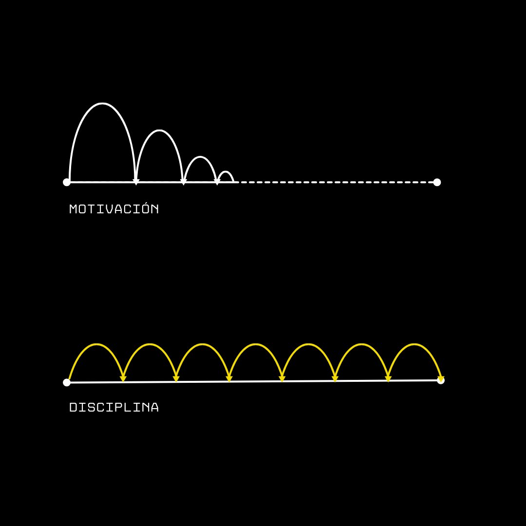 Todos los días no te despertarás motivado; tienes que aprender a ser disciplinado.