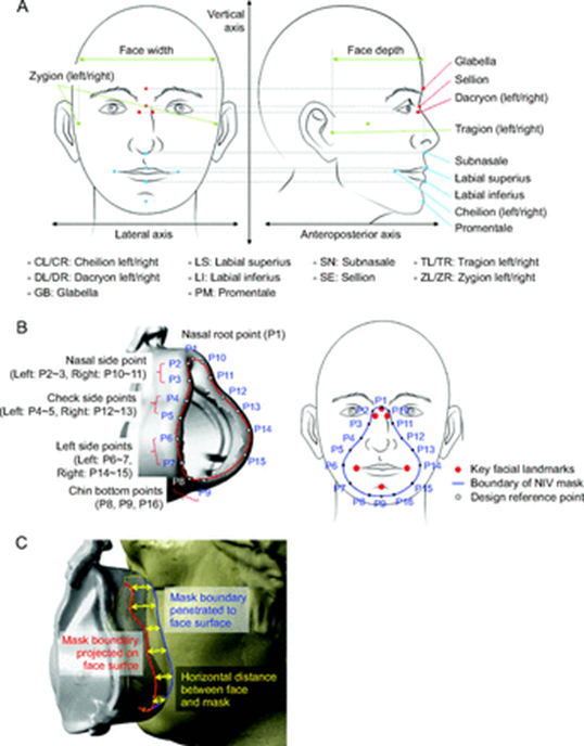 respcare's tweet photo. Jung and others contribute a short report on analyzing morphologic differences in facial soft tissue of subjects with ALS requiring NIV.
https://t.co/FbQH3RkFpa https://t.co/0BhgBRfFI6