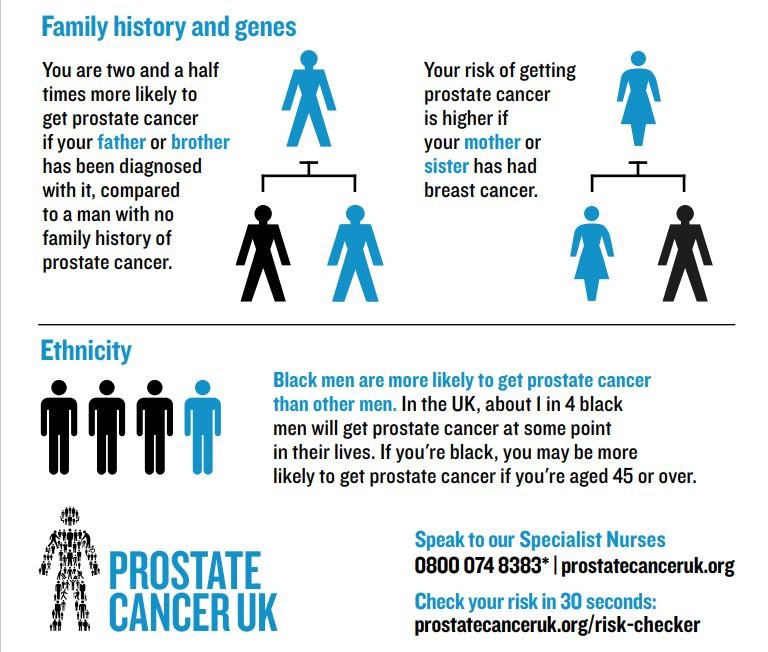 PSA testing is in taking place in force on the 31st March, 15th and 27th April  2023 in the South, IOW and North of the force area.
Search 'PSA TEST' on the force intranet to book your place.
A quick non invasive test taking just minutes and results within days.
#MenWeAreWithYou