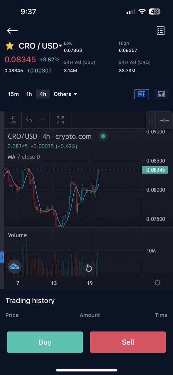 GitTrend0x's tweet photo. Strong #CRO ! We #crofam is the strongest community ! Show me with ❤️
#CronosChain #LoadedLions #CyberCubs #cryptocom #cryptocomcommunity https://t.co/FC8kgeyXLf