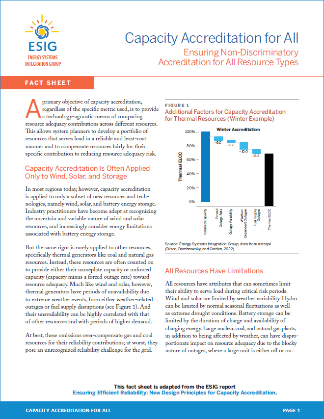 EnergySystemsIG's tweet photo. 🚨That's a Fact!🚨

Don't miss these fact sheets tied to our recently release report, "Ensuring Efficient Reliability: New Design Principles for Capacity Accreditation"

Download🔗: https://t.co/mdNfUTrS5k https://t.co/8ImwCV2SMG