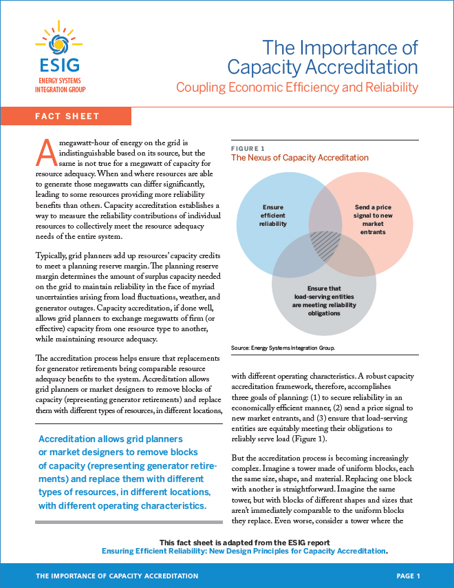 EnergySystemsIG's tweet photo. 🚨That's a Fact!🚨

Don't miss these fact sheets tied to our recently release report, "Ensuring Efficient Reliability: New Design Principles for Capacity Accreditation"

Download🔗: https://t.co/mdNfUTrS5k https://t.co/8ImwCV2SMG