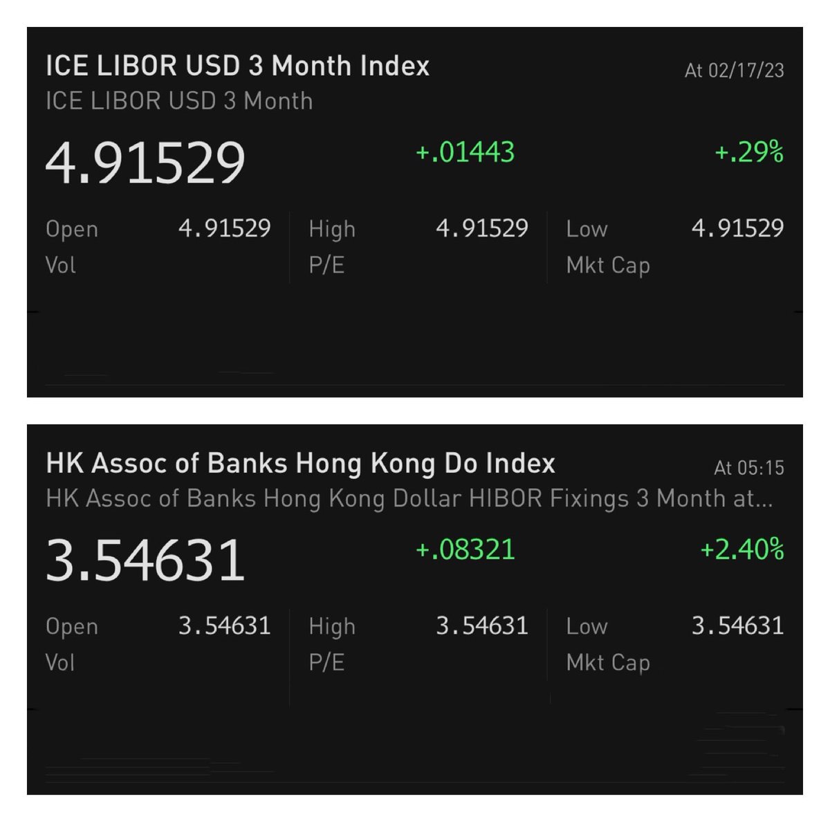 mnicoletos's tweet image. 3-month #LIBOR (4,91%) vs 3-month #HIBOR (3,55%) - (Δ 136bps)

The HKD is pegged to the USD. The question is, for how long?

IMO the most likely scenario is the #HKD de-pegs from the #USD and re-pegs to the #CNH (#YUAN)

#HongKong #HK #China #US #FED #HKMA #PBoC