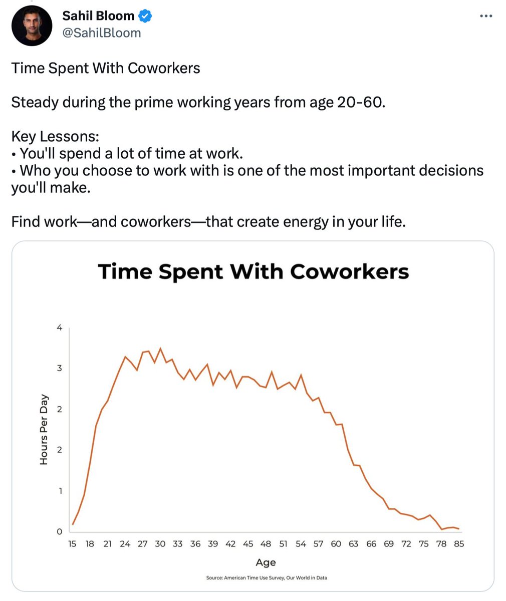 ✨'Find work - and coworkers - that create energy in your life' - Sahil Bloom

#londonagency #marketingagency #webdesign