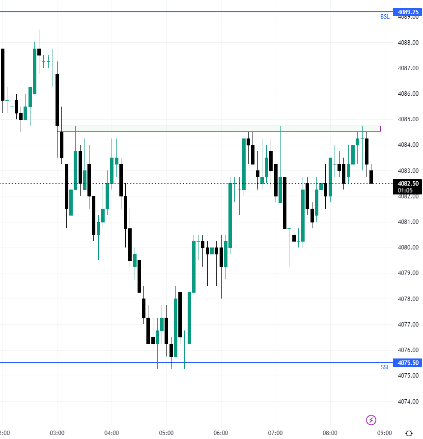frontrangetrdr's tweet photo. @_0dte What symbol are you charting in TradingView?  It's interesting that ES1! has a VIB at 3:00 that looks like it had filled in on your ticker: https://t.co/Qes1D5ePiQ