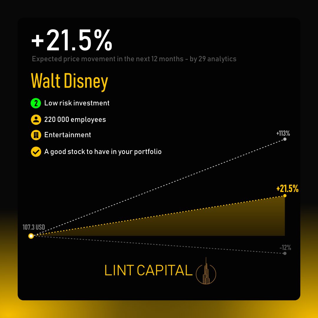 Lint Capital tweet media