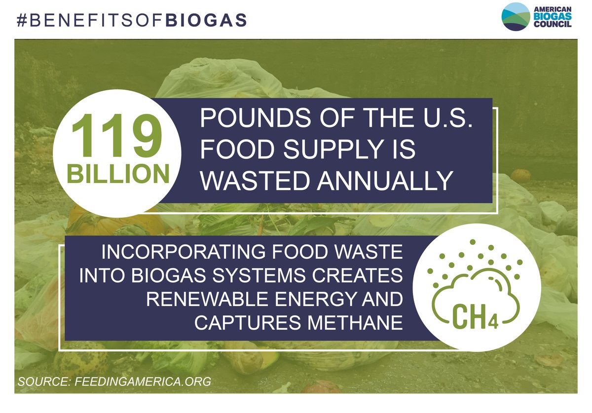 #FoodWaste is one of the most common types of waste worldwide. @FeedingAmerica estimates that 40% or 119 billion pounds of the U.S. food supply is wasted annually. Creating #RenewableEnergy from the waste in a #Biogas system allows for capture of methane. #BenefitsOfBiogas