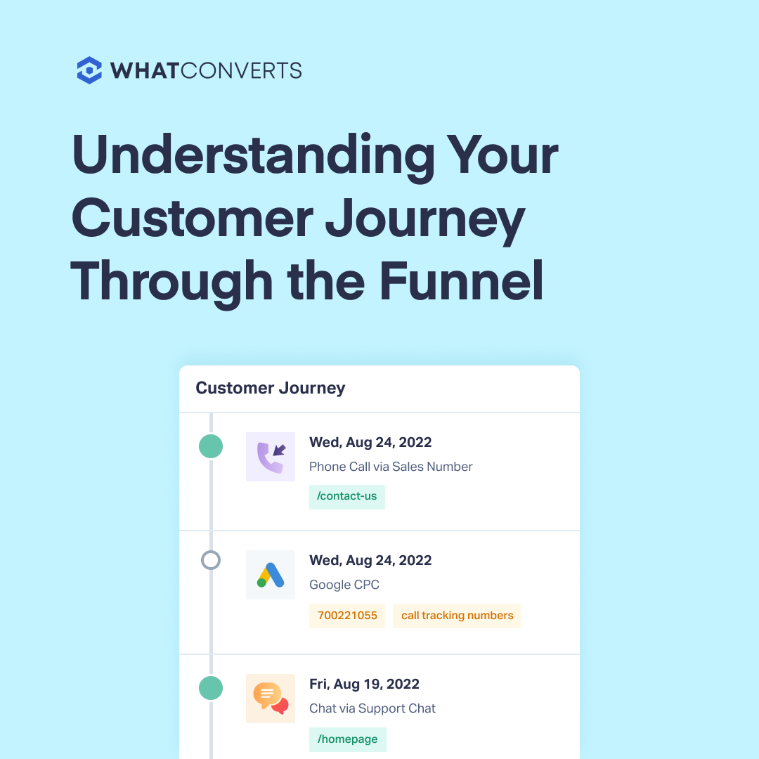 whatconverts's tweet image. Understanding your customer&apos;s buyer intent and their journey is key to your marketing campaign&apos;s success.🏆

Do you have a clear view of your customer journey? 🔍

whatconverts.com/blog/product-u…

#whatconverts #martech #marketingclarity #saas #software #marketingfunnel #customerjourney