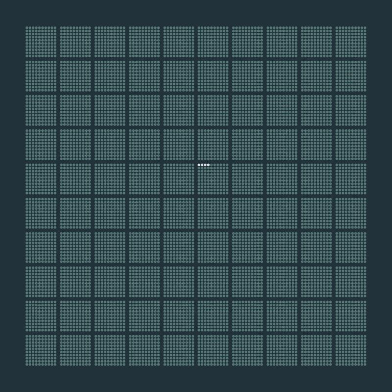 Seht ihr die 4 weißen Punkte inmitten der 10.000? Das ist der derzeitig #CO2-Anteil in unserer Luft (421ppm). 

Wenn er auf 5 Punkte ansteigt, ist unsere Zivilisation am Ende. Das Klima reagiert extrem empfindlich auf CO2.

Ein Punkt von 10.000 verändert alles. #Klimakrise