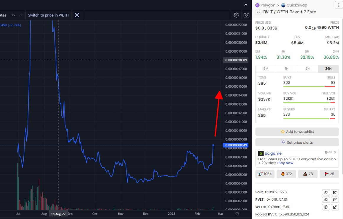 Mia06892's tweet photo. $RVLT est le premier token d'écosystème de #CULTDAO et a été construit sur le réseau Polygon en tant que token Polygon POS avec une taxation de 0,4%. Liquidité plus 2.6M$
👉 Achetez le sur Quickswap: https://t.co/rqYe1Qw6dl
👉 Chart: https://t.co/9wzTRw4ZKZ
$RVLT #Polygon #zkEVM https://t.co/5PCmiD0idC