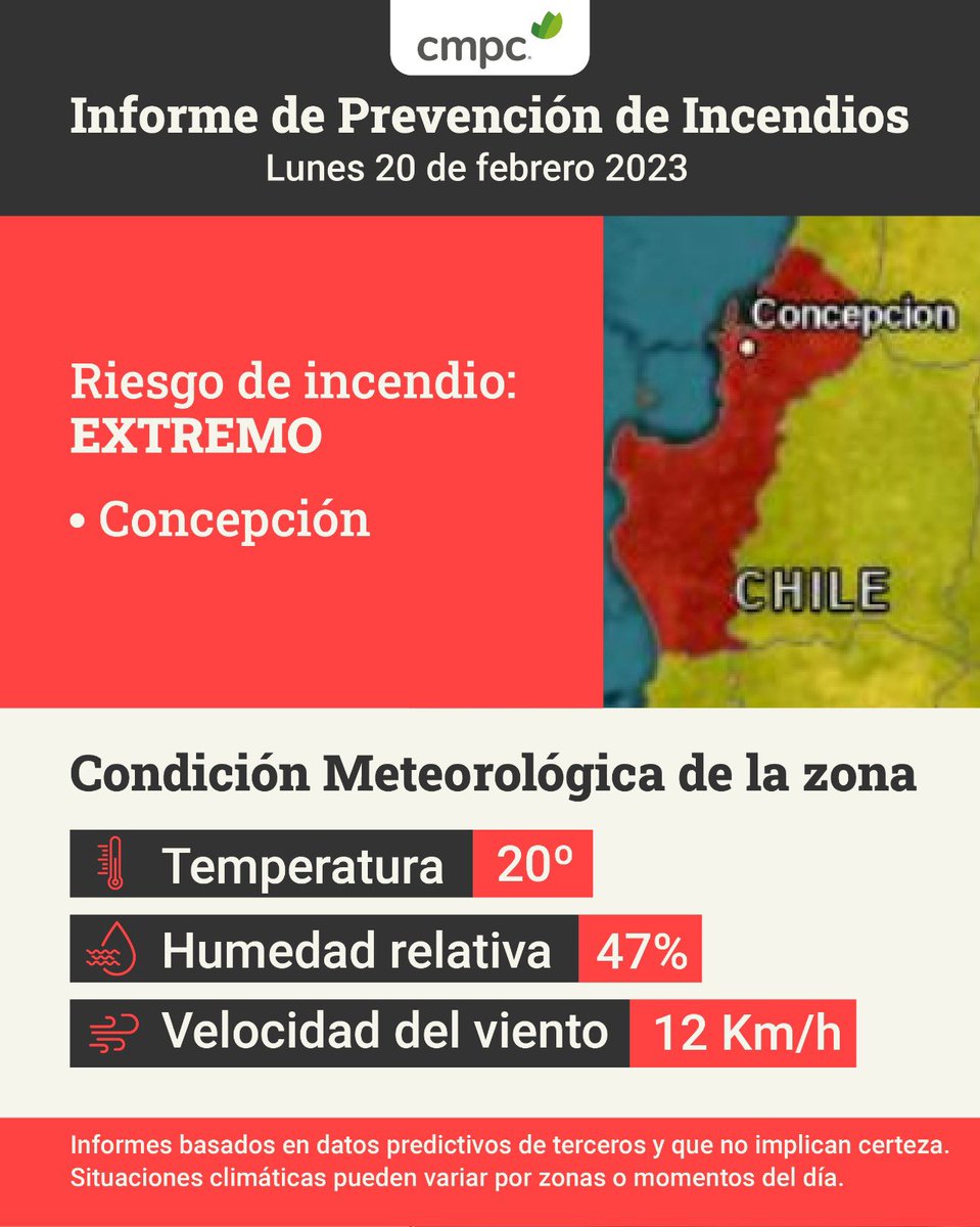 SomosCMPC's tweet photo. 🔴HOY 20/02: Riesgo de incendio EXTREMO en Concepción en la región de #Biobío, según índices meteorológicos de nuestros software #WildFireAnalyst de prevención y alerta de incendios forestales. https://t.co/UcjQ9wEvvS