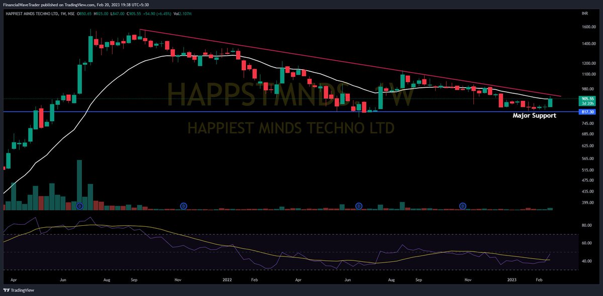WaveFinancial's tweet photo. #Stocks #Breakout & #Breakoutsoon
#CAREERP
#HAPPSTMND
#SONATSOFTW
#TRITURBINE
#fwt #financialwave #trading #stockmarket
@nakulvibhor
@Stocktwit_IN
@kuttrapali26
@Jagadeesh0203
@KommawarSwapnil
@Stock_Precision
@in_tradingview
@caniravkaria
@Technicalchart1
@Anshi_________ https://t.co/Bza4usEWuv