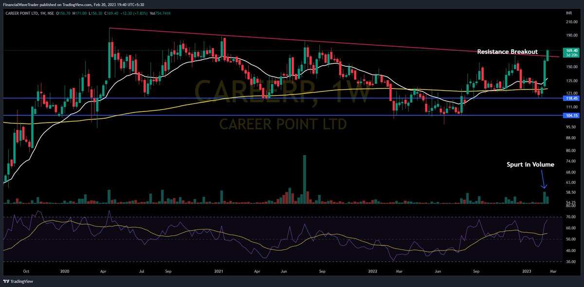 WaveFinancial's tweet photo. #Stocks #Breakout & #Breakoutsoon
#CAREERP
#HAPPSTMND
#SONATSOFTW
#TRITURBINE
#fwt #financialwave #trading #stockmarket
@nakulvibhor
@Stocktwit_IN
@kuttrapali26
@Jagadeesh0203
@KommawarSwapnil
@Stock_Precision
@in_tradingview
@caniravkaria
@Technicalchart1
@Anshi_________ https://t.co/Bza4usEWuv
