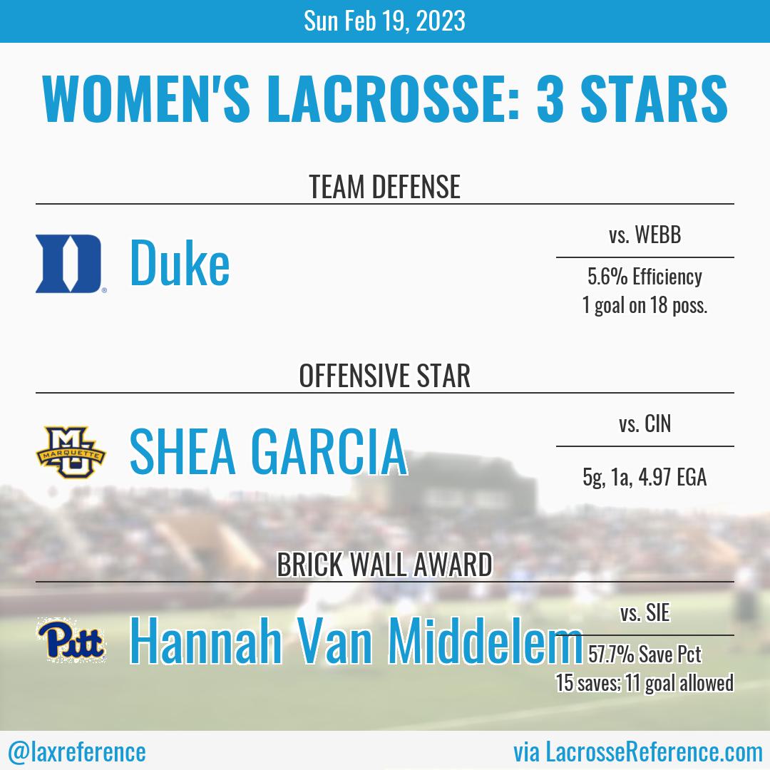 Here are the 3 Stars for Feb 19th in Division I Women's lacrosse.