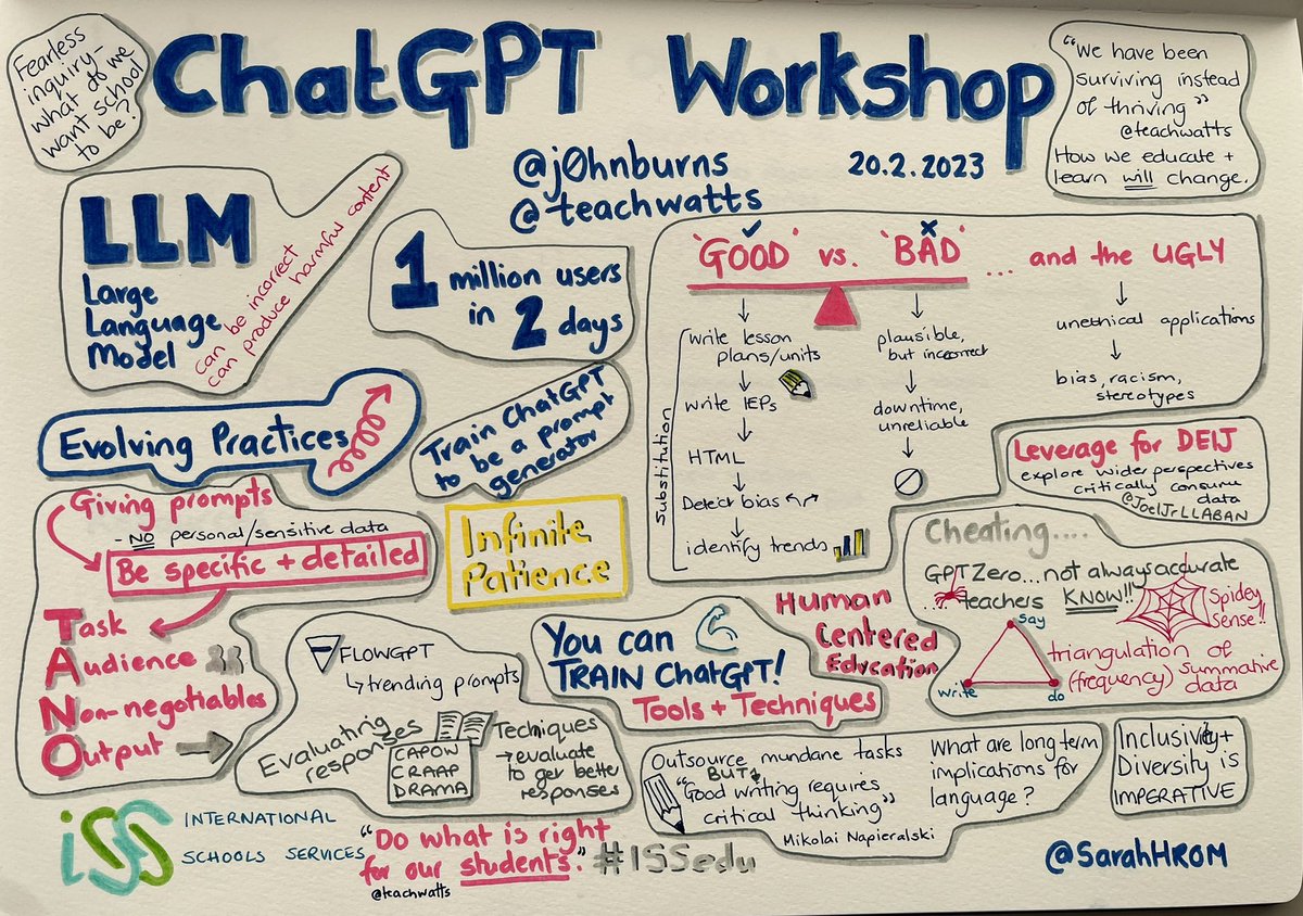 @j0hnburns @teachwatts @JoelJrLLABAN @mikolai Thank you for a great ChatGPT workshop. Loved the idea of ‘fearless inquiry’. Here’s my #sketchnote of the session. #ISSedu #techcoaches