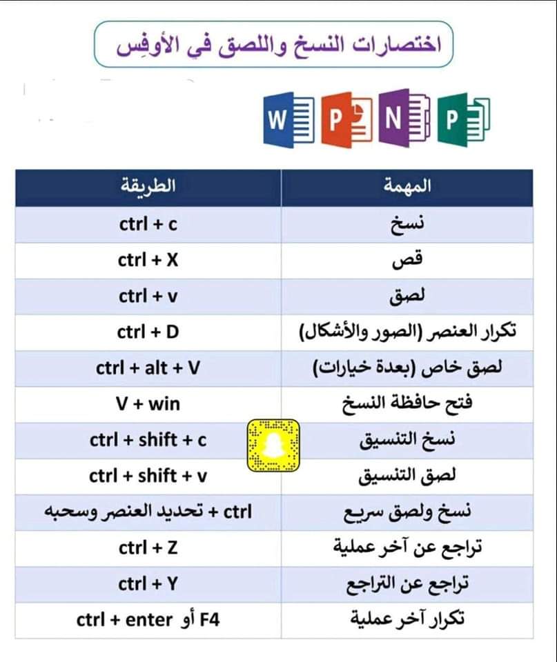 أنا جاية أقولك علي أهم الأدوات اللي بتحتاجها كموظف وانت شغال علي الأكسيل 

لو إنت محاسب في شركة أو ن...