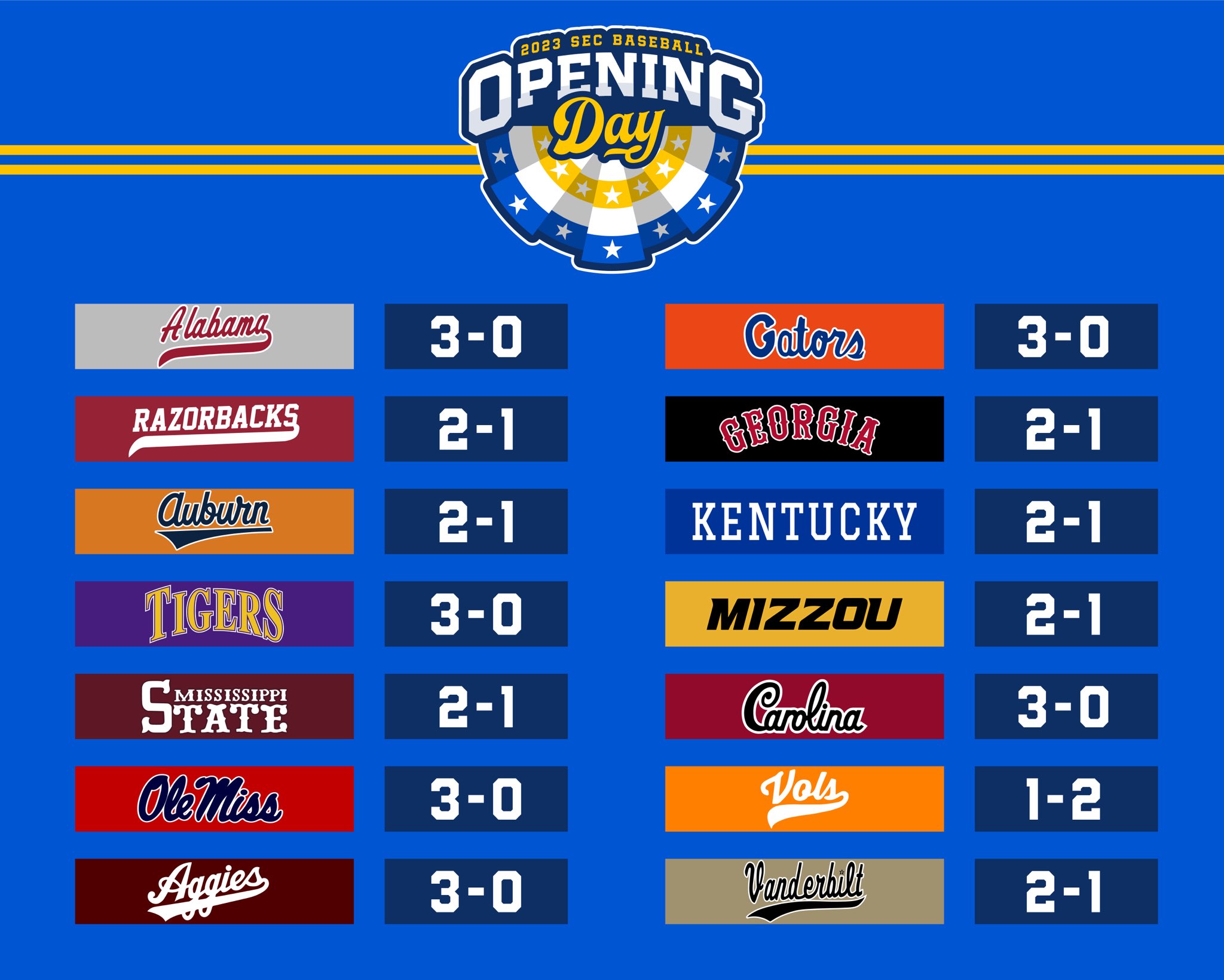 SEC Baseball on X
