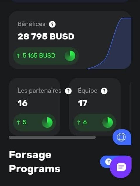 I am looking for serious people who want to start busd forsage. I want to help you succeed in drilling just with an investment of $12