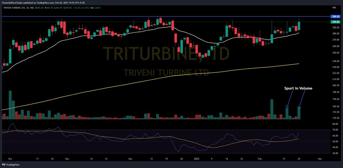 StockX_India's tweet photo. Chart ideas by @WaveFinancial
#Stocks #Breakout & #Breakoutsoon
#CAREERP
#HAPPSTMND
#SONATSOFTW
#TRITURBINE
#LIke #Retweet to Show your support for our Experts
#TradingView
#TechnicalTrades
#StocksToTrade
#stockstowatch
#stockmarketindia https://t.co/KMQweHYvgx