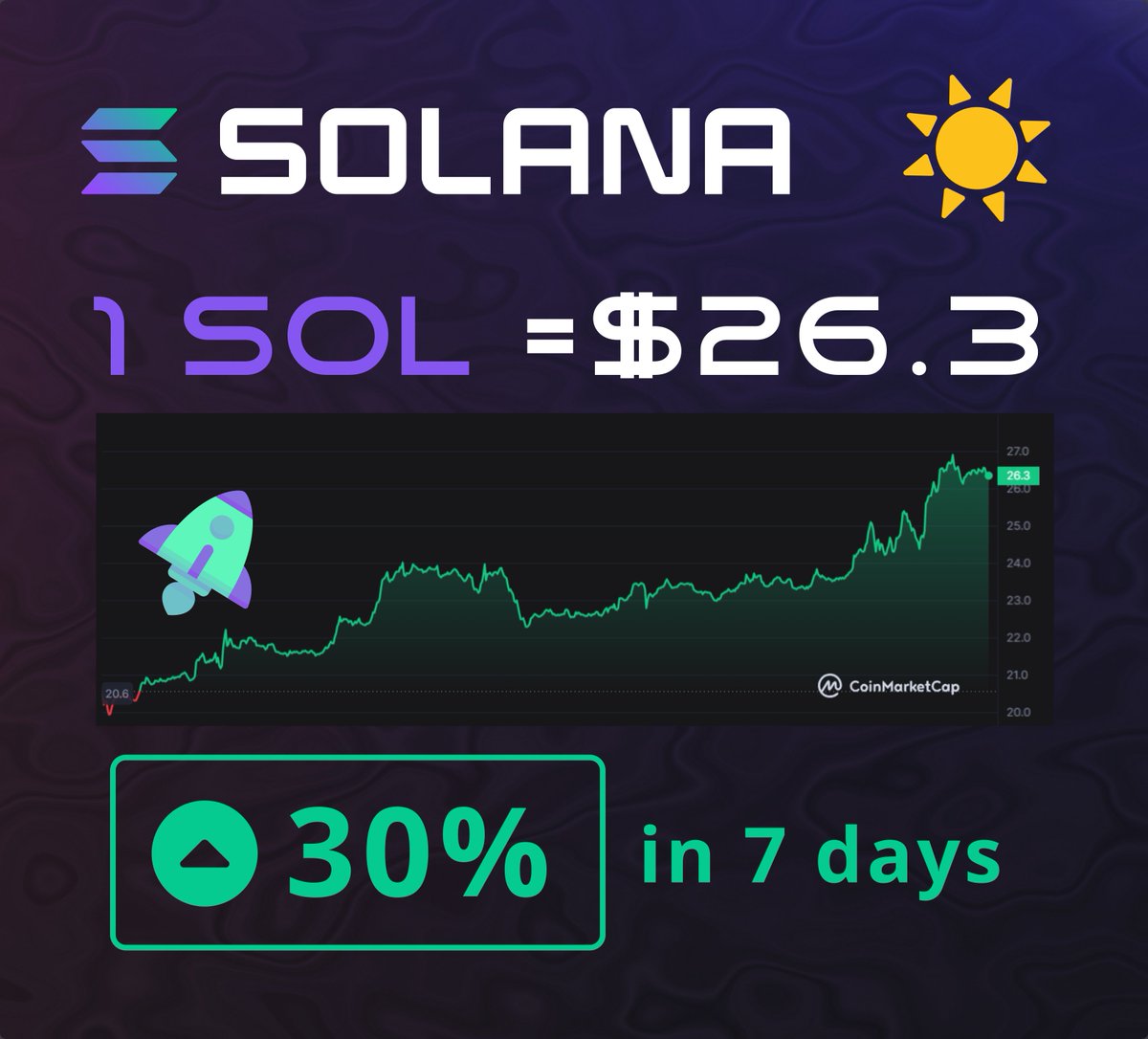 Solana_Mates's tweet photo. $SOL 🚀 https://t.co/IurvFffEWZ