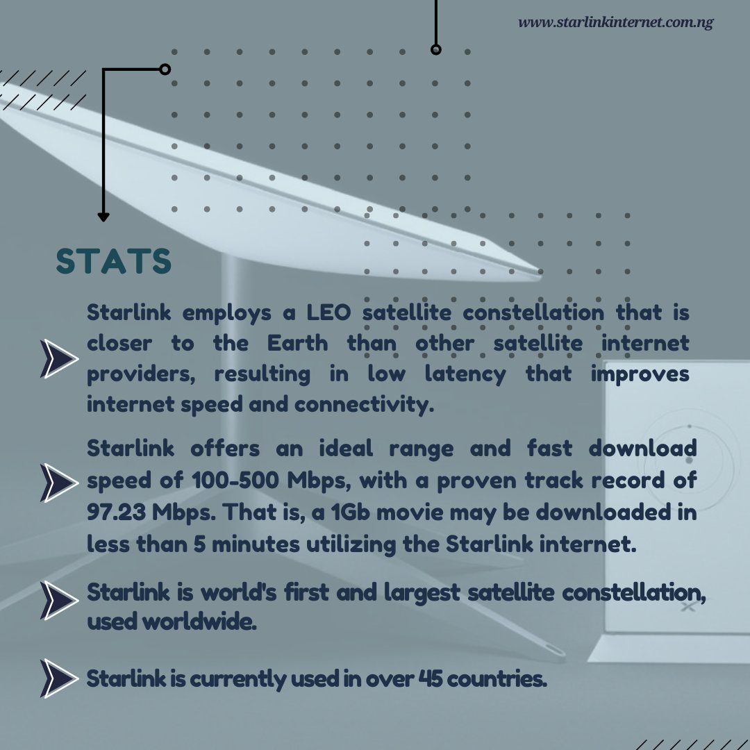 StarlinkNG_'s tweet photo. the Starlink satellite constellation project has placed thousands of small satellites in low Earth orbit (LEO), 550 kilometers above us, the low orbit of Starlink satellites results in much lower latency—about 20 ms as opposed to 600+ ms, this allows for faster internet speed. https://t.co/LC3eMK9wbT